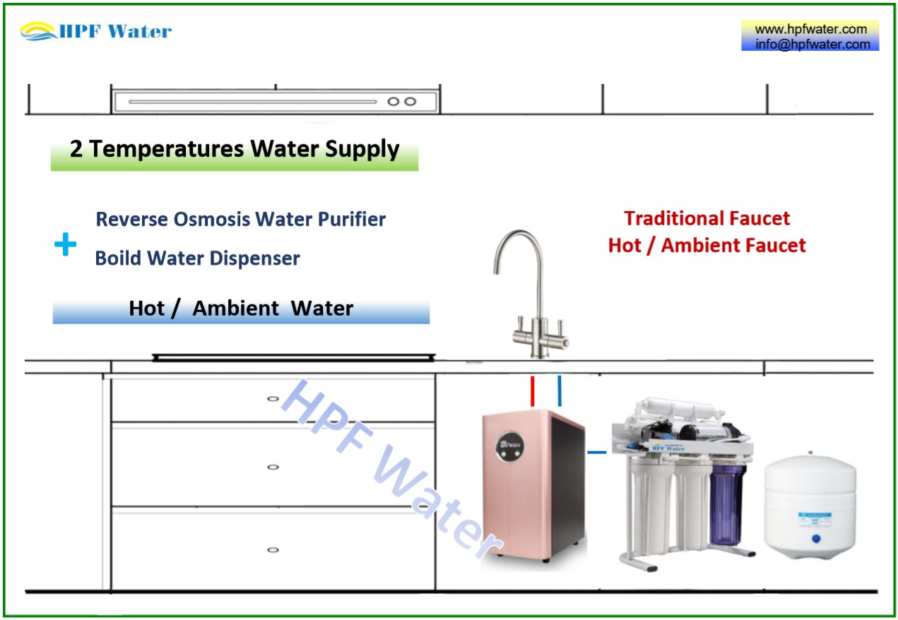 Under Counter Hot Ambient Water Dispenser Traditional Faucet made in Taiwan made in Taiwan Under Counter Hot Ambient Water Dispenser Traditional Faucet made in Taiwan made in Taiwan